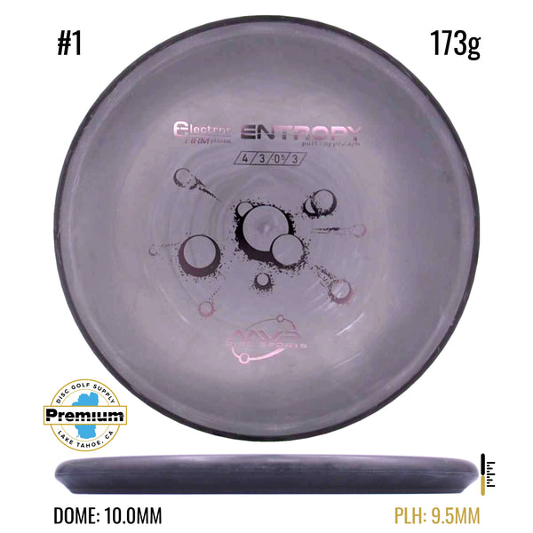 Electron Firm Entropy