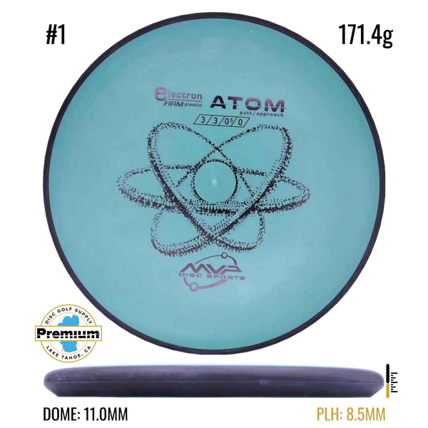 Electron Firm Atom
