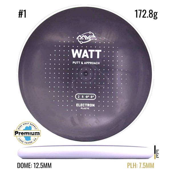 Electron Watt