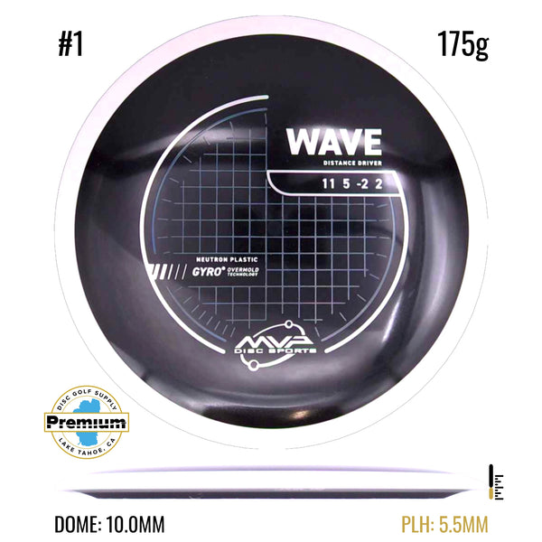 Neutron Wave PLC