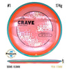 Proton Crave
