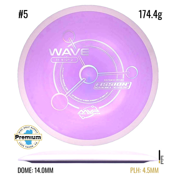 Fission Wave PLC