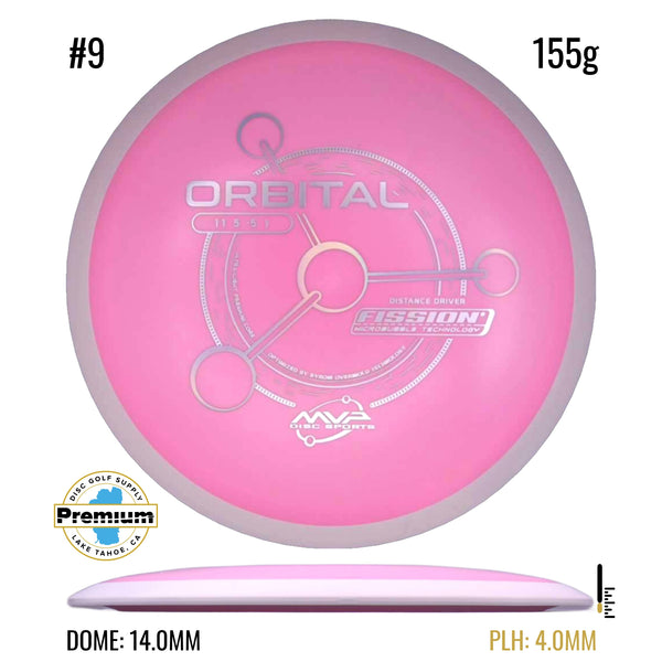 Fission Orbital