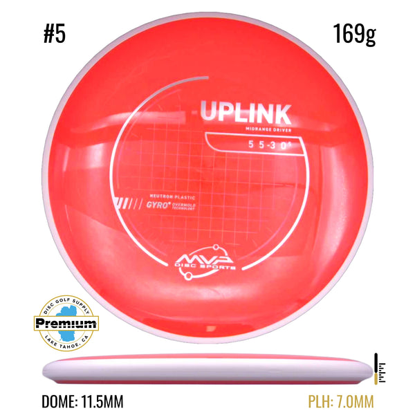 Neutron Uplink