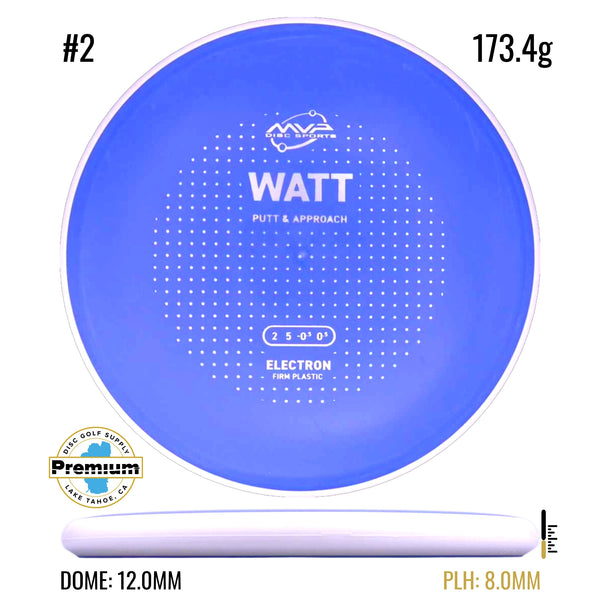 Electron Firm Watt
