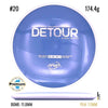 Neutron Detour PLC