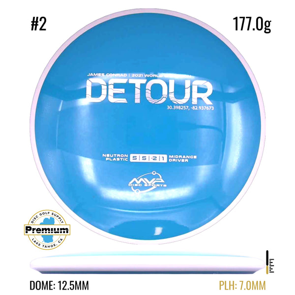 Neutron Detour PLC
