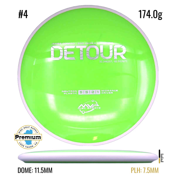 Neutron Detour PLC