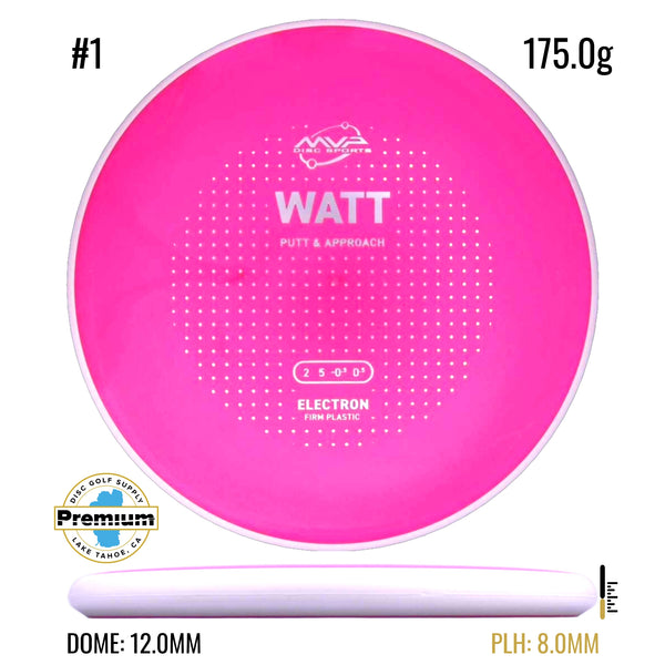 Electron Firm Watt