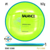 Neutron Balance