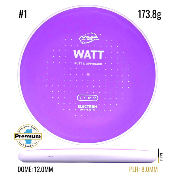 Electron Soft Watt