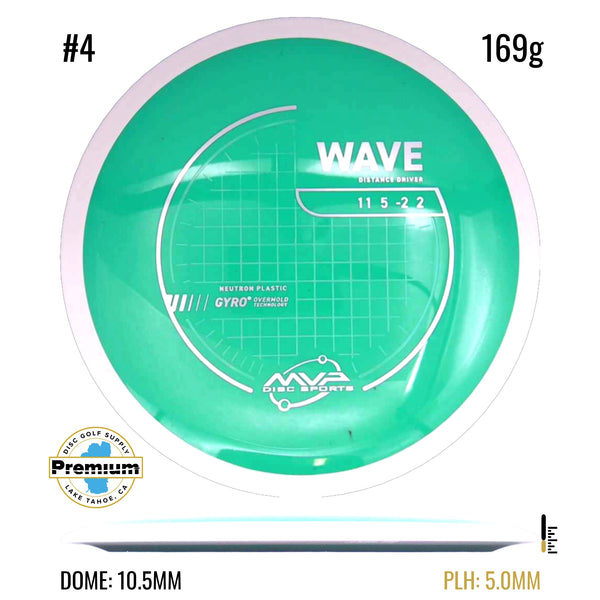 Neutron Wave PLC