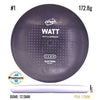 Electron Watt