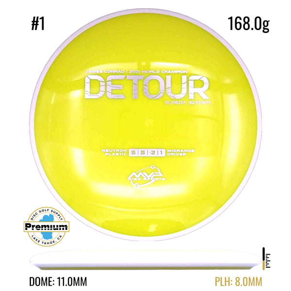 Neutron Detour PLC