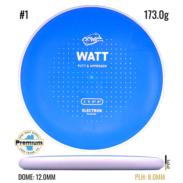Electron Watt