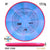 Cosmic Electron Medium Proxy