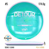 Neutron Detour PLC