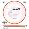 Neutron Balance