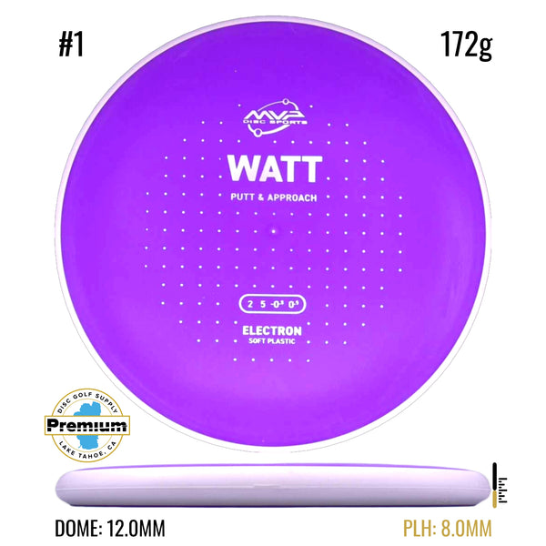 Electron Soft Watt