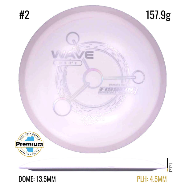 Fission Wave PLC