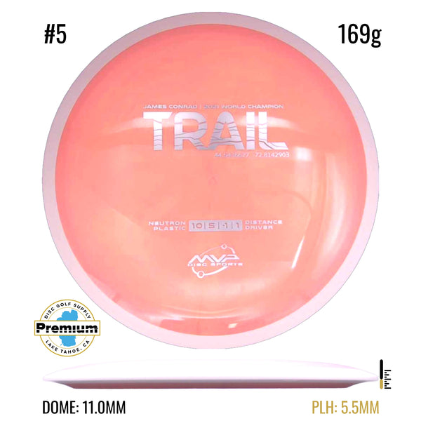 Neutron Trail PLC