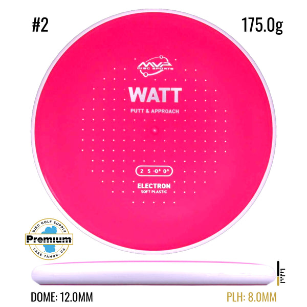 Electron Soft Watt