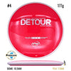 Neutron Detour