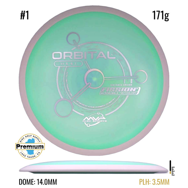 Fission Orbital