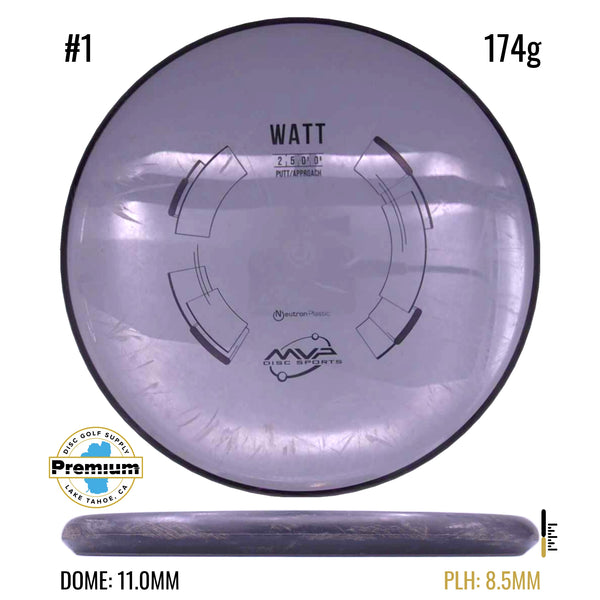 Used Neutron Watt